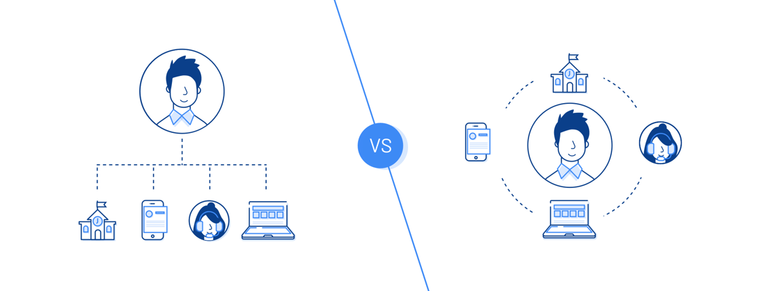 case assignment rules vs omni channel